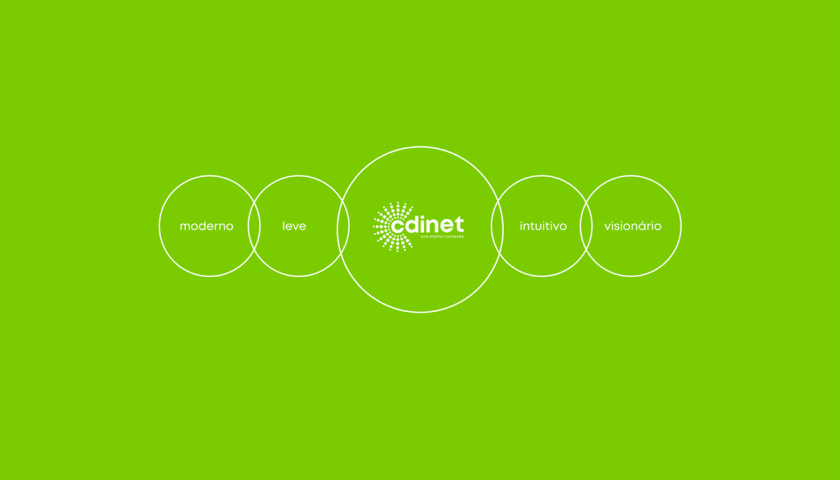 cidnet 互聯(lián)網(wǎng)科技公司vi設(shè)計品牌視覺識別設(shè)計。動感的光芒圓點