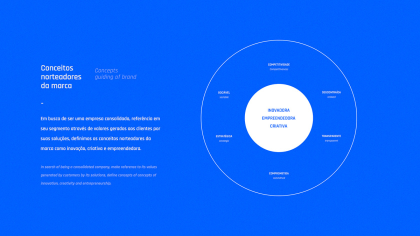 Blue 5 Solutions 科技公司企業(yè)品牌形象vi設(shè)計(jì),,幾何同色系藍(lán)色色塊輔助圖形