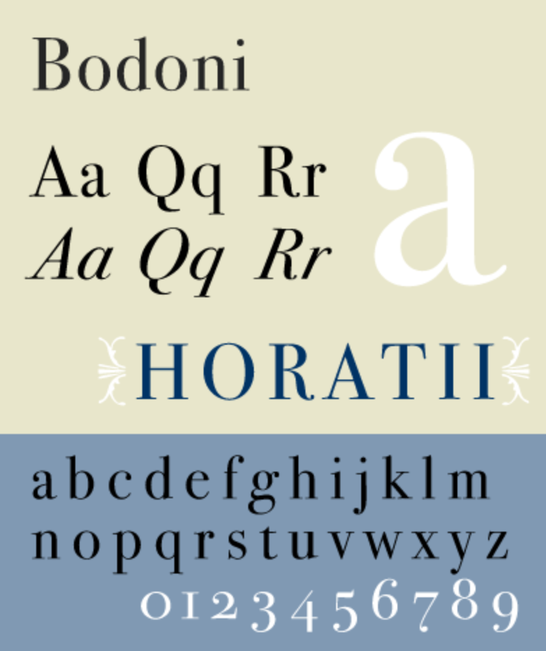 Bodoni 字體字母表