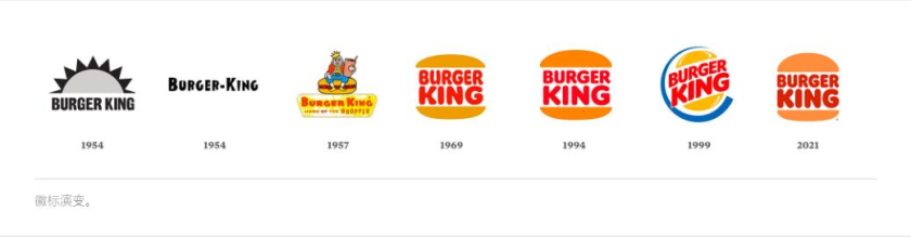 漢堡王快餐品牌形象更新設(shè)計,更像漢堡的復(fù)古logo設(shè)計 漢堡王快餐品牌形象更新設(shè)計,更像漢堡的復(fù)古logo設(shè)計