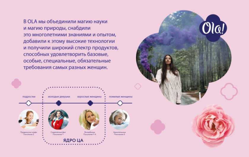 Ola衛(wèi)生巾魔法師品牌定位與包裝設(shè)計(jì)”棉花花朵“核心視覺符號(hào)元素