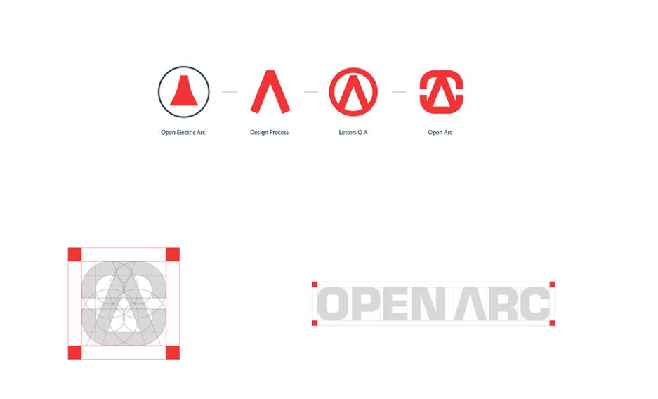 Open Arc 焊接解決方案公司企業(yè)視覺形象識別設(shè)計，字母O+A電弧打開圖形