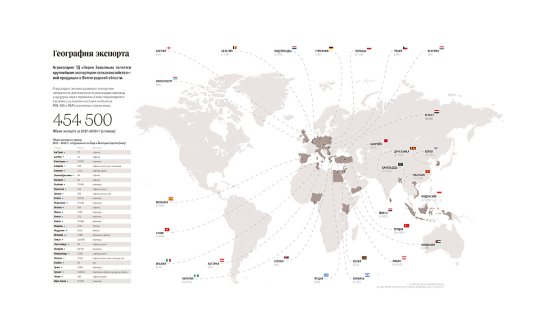 Zerno 農(nóng)業(yè)公司自傳書籍編輯畫冊(cè)設(shè)計(jì)