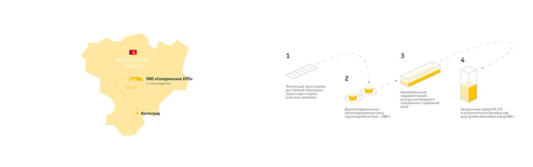 Zerno 農(nóng)業(yè)公司自傳書籍編輯畫冊(cè)設(shè)計(jì)