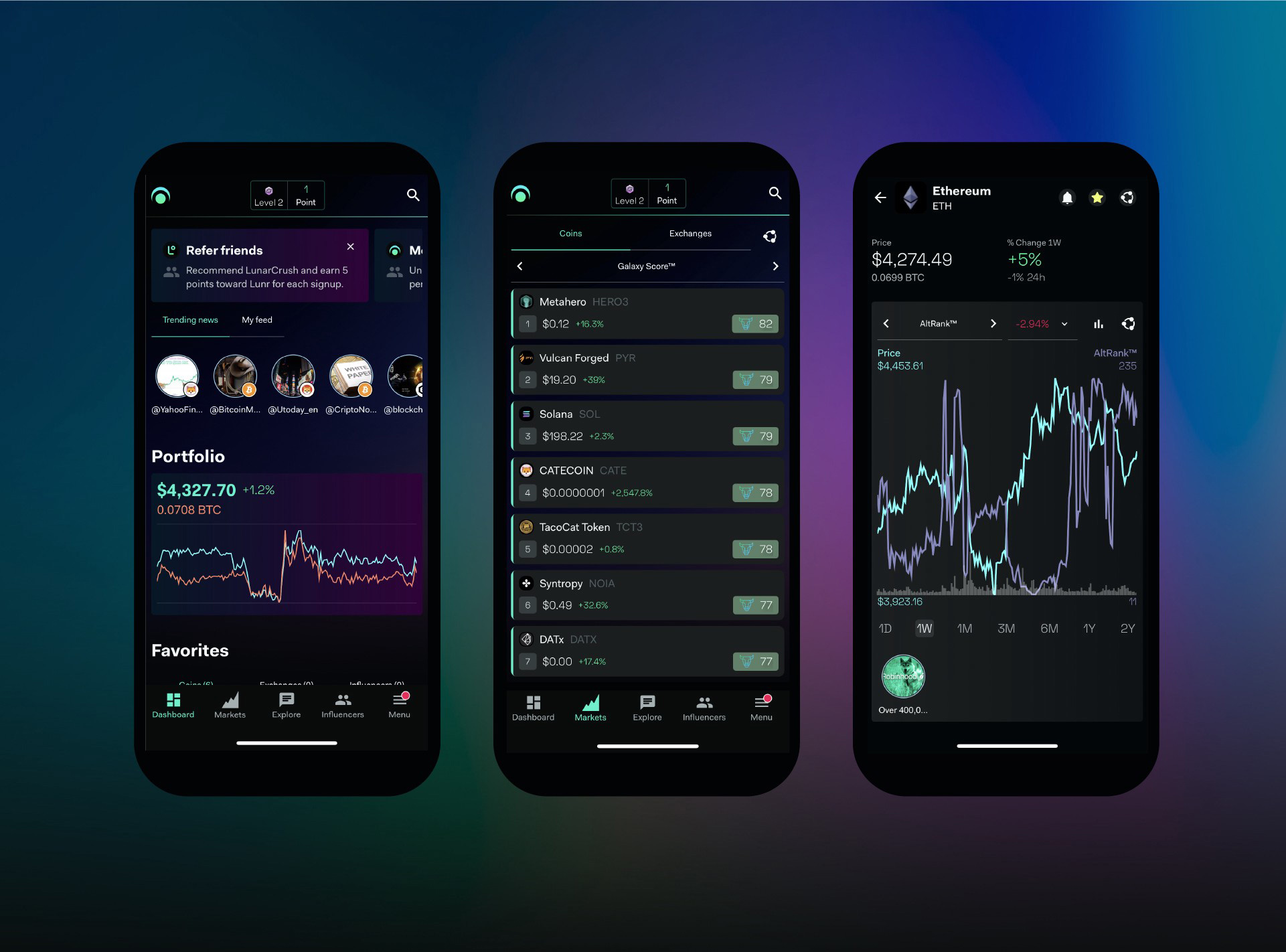 LunarCrush比特幣數(shù)字貨幣數(shù)據(jù)分析平臺新標志vi設計，強烈iT科技風格