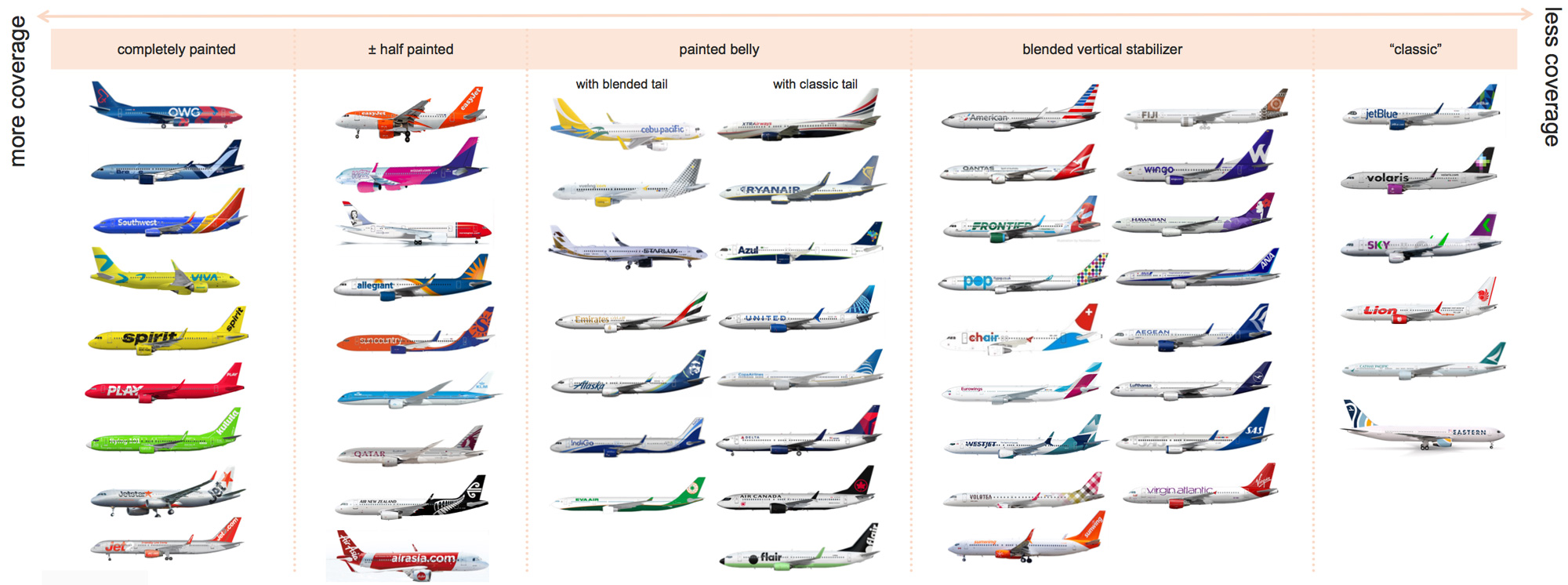 Avelo 航空公司品牌視覺(jué)形象設(shè)計(jì)-logo vi設(shè)計(jì) Avelo 航空公司品牌視覺(jué)形象設(shè)計(jì)-logo vi設(shè)計(jì)