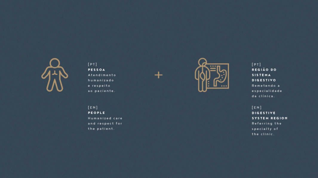 Medclin 高端醫(yī)療體檢醫(yī)院logo設(shè)計(jì)vi設(shè)計(jì)，藍(lán)金尊貴體驗(yàn)氛圍