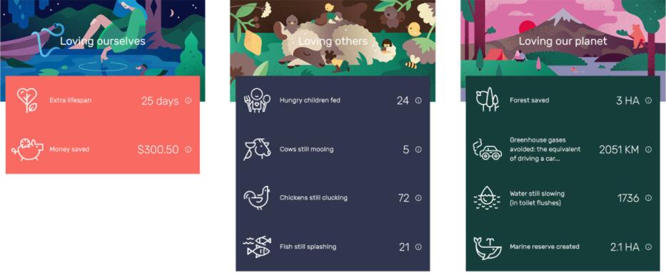 The Darwin Challenge不吃肉app應(yīng)用程序界面設(shè)計與風(fēng)景矢量插畫設(shè)計風(fēng)格 The Darwin Challenge不吃肉app應(yīng)用程序界面設(shè)計與風(fēng)景矢量插畫設(shè)計風(fēng)格