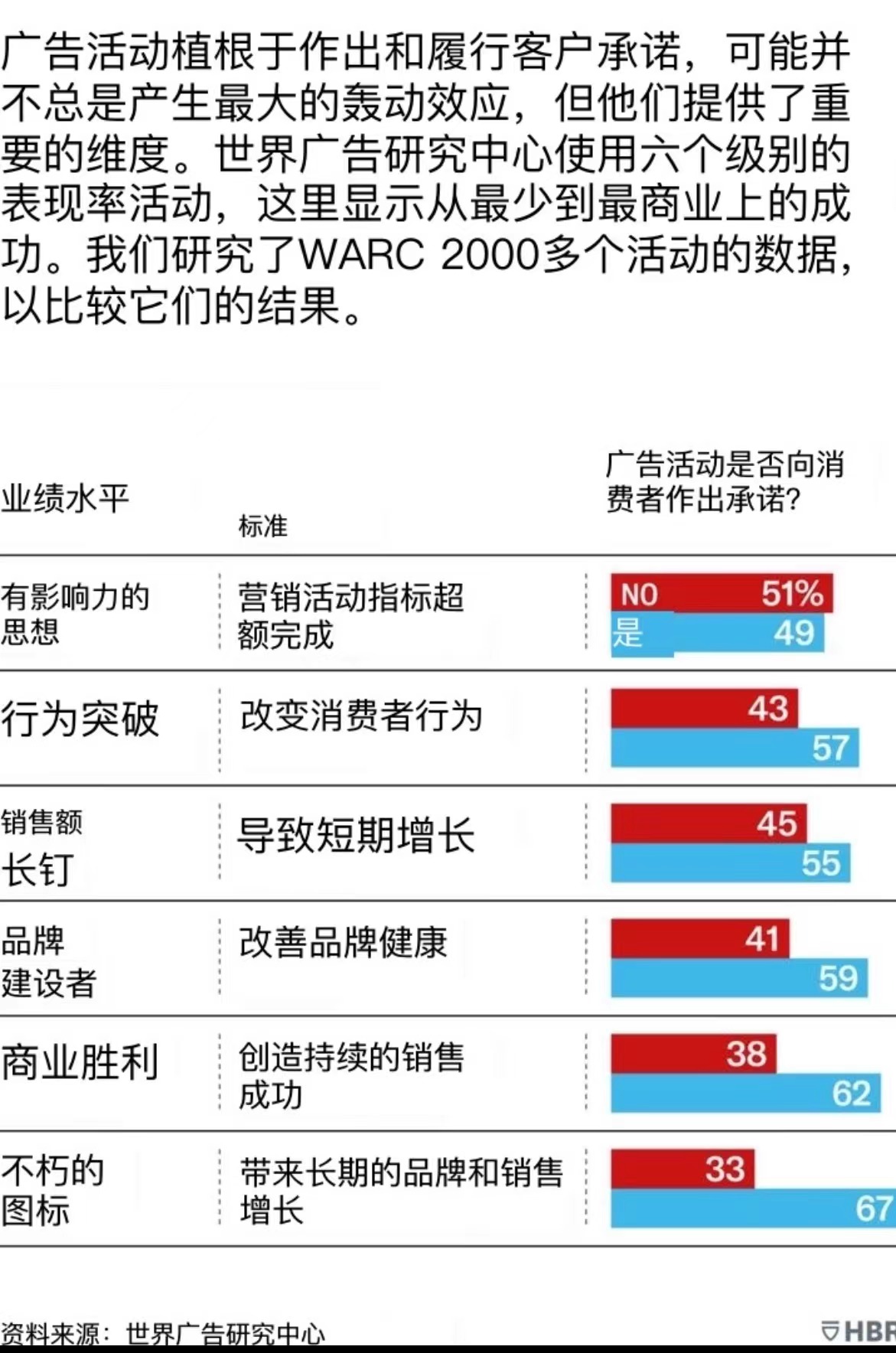 打造品牌的正確方法與最好的廣告活動(dòng)是做出難忘有價(jià)值可兌現(xiàn)的客戶承諾 打造品牌的正確方法與最好的廣告活動(dòng)是做出難忘有價(jià)值可兌現(xiàn)的客戶承諾