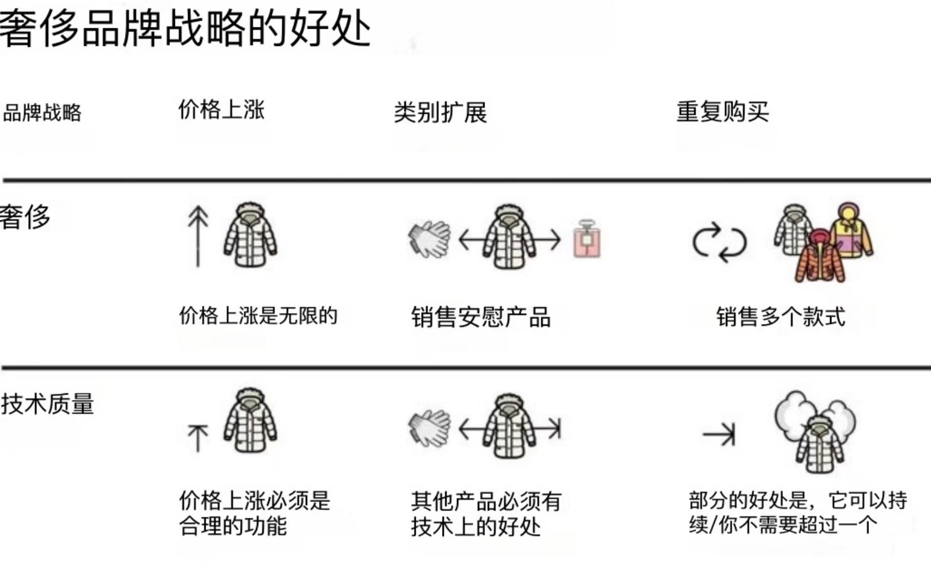 奢侈品牌戰(zhàn)略的好處