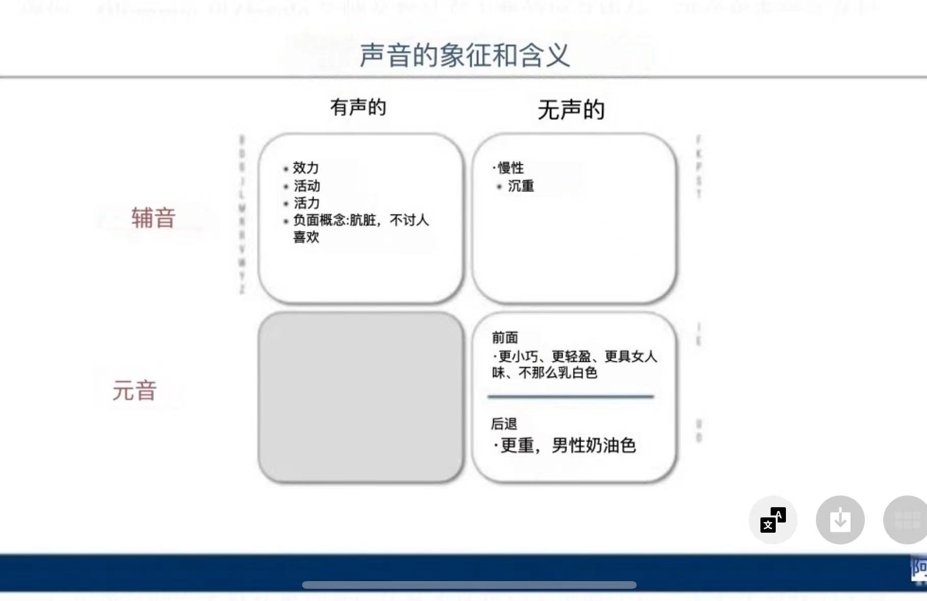 品牌命名和聲音象征，聲音和含義——英文品牌起名知識(shí)