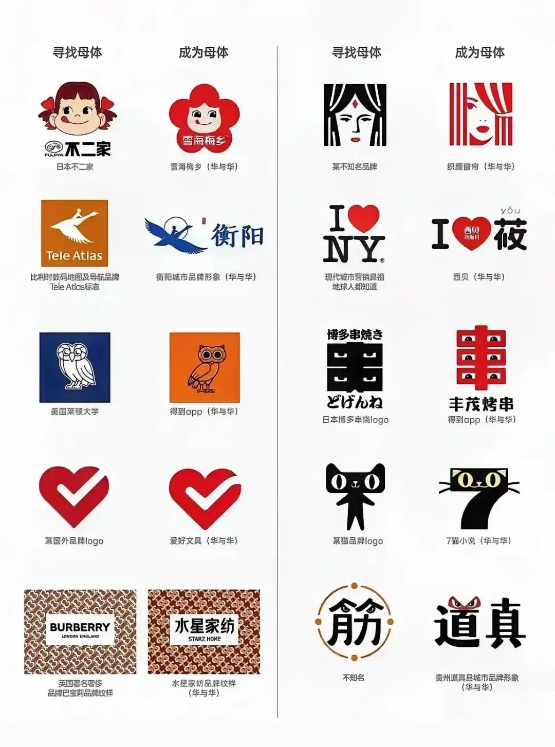 華與華符號(hào)抄襲合集