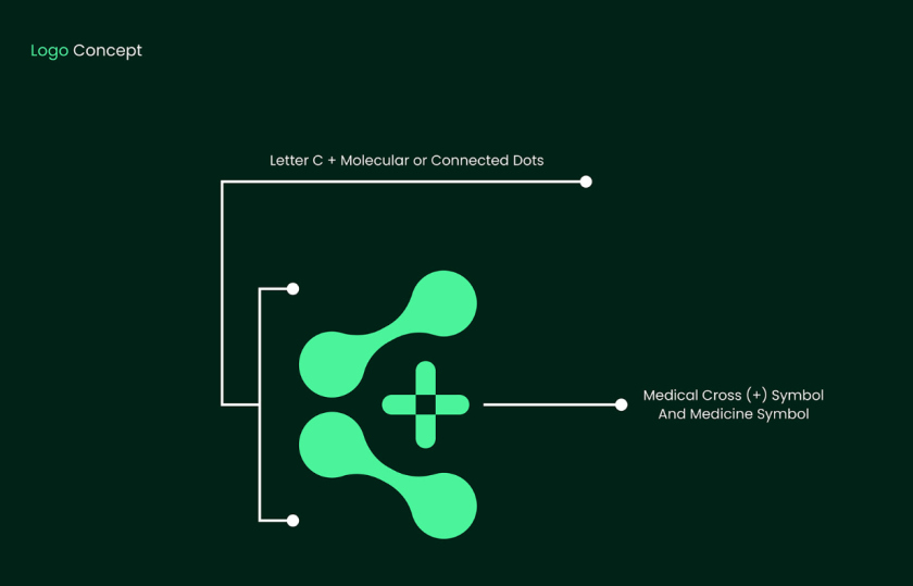 CareExcel 醫(yī)療保健解決方案公司logo設(shè)計(jì)vi設(shè)計(jì)，分子結(jié)構(gòu)加十字