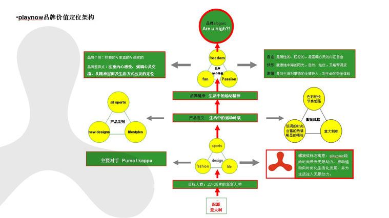 PLAYNOW運動服飾運動鞋品牌定位與品牌全案策劃設計