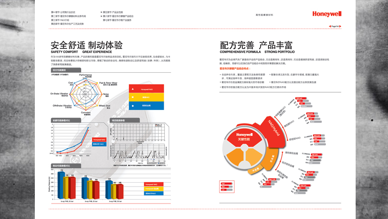 Honeywell霍尼韋爾摩擦材料汽車整車配套業(yè)務宣傳畫冊設計